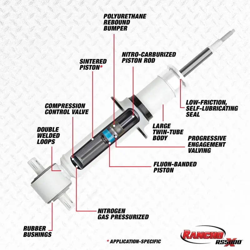 Rancho 14-18 Chevrolet Pickup / Silverado 1500 1/2 Ton Front Rs5000x Strut 2