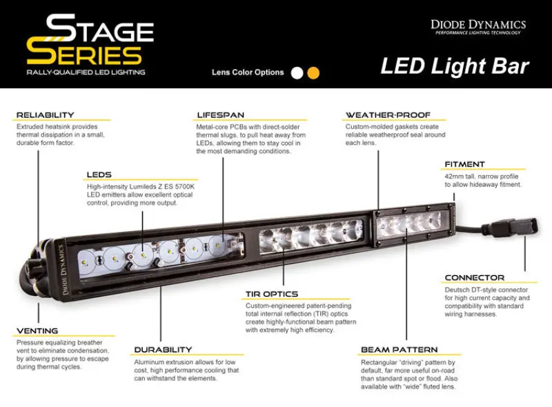 Diode Dynamics 18 In Led Light Bar Single Row Straight - Amber Combo Each Stage Series 2