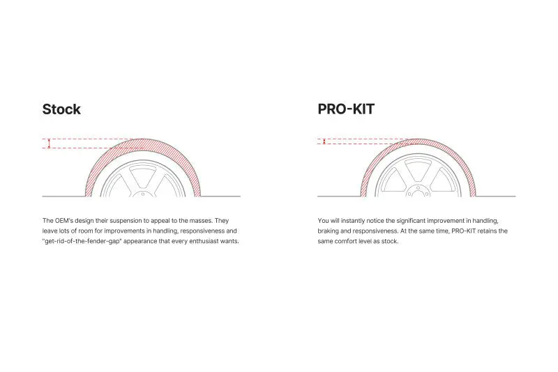 Eibach 20-21 Tesla Model Y -1.1In Front / -1.5In Rear Pro-Kit 2