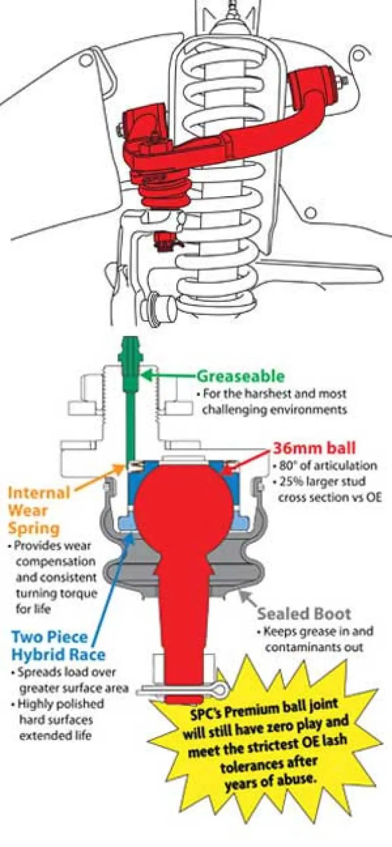 Spc Performance Toyota Tundra Adjustable 2