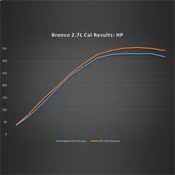 Performance Calibration Kit - 2.7L 1