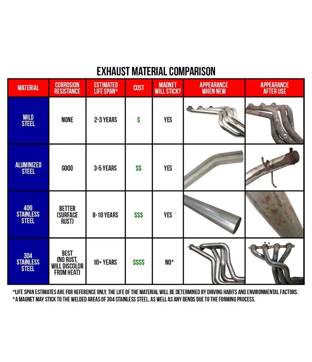 Flowmaster 81071 Intermediate Exhaust Pipe Kit – Bolt-On Design 2
