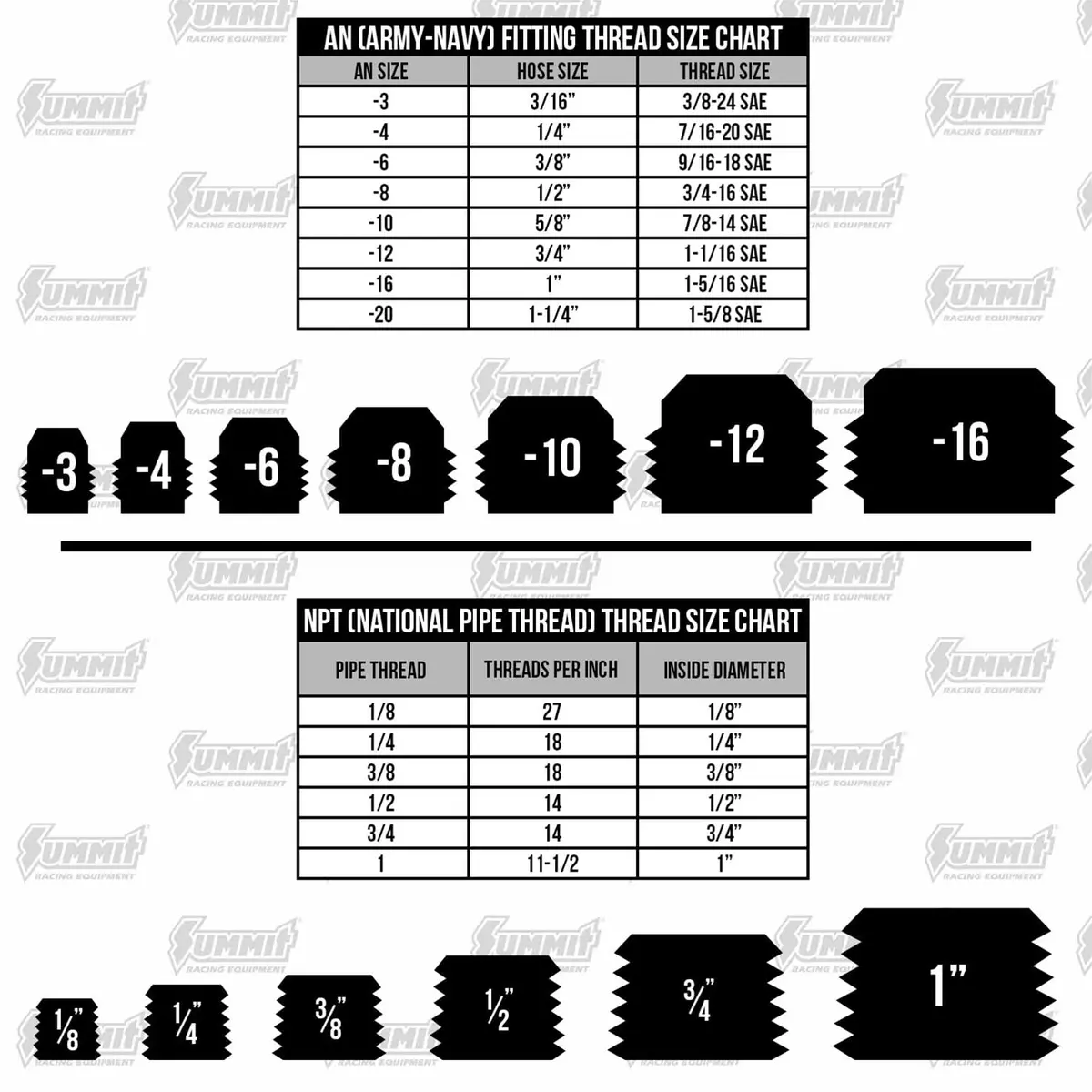 Nitrous Outlet Compression Fitting – 1/4" Tube Od (00-01501-B) 2
